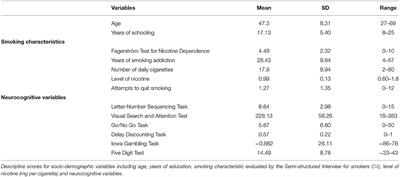 Executive Functions in Tobacco Use Disorder: New Challenges and Opportunities